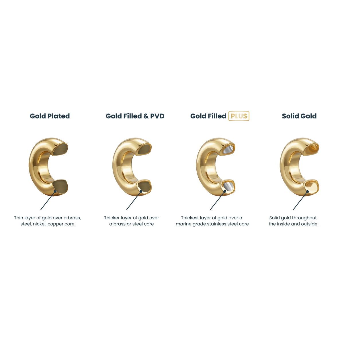 14K Gold Filled PLUS™ 2.5MM Paperclip Chain Necklace